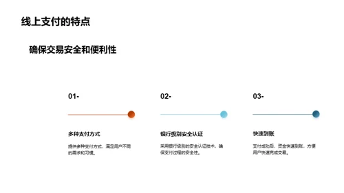 汽车电商销售策略探讨