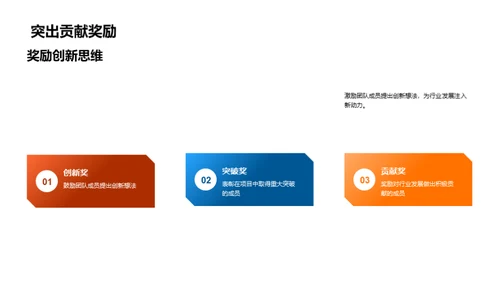 团队协作与创新成果