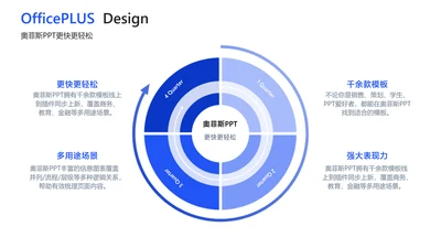 商务风蓝色发散汇聚关系4项PPT单页