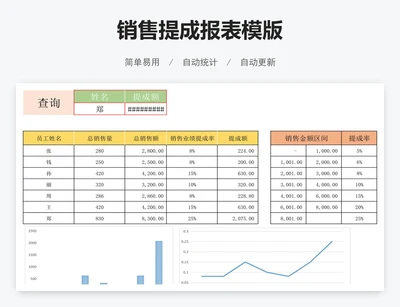 销售提成报表模版