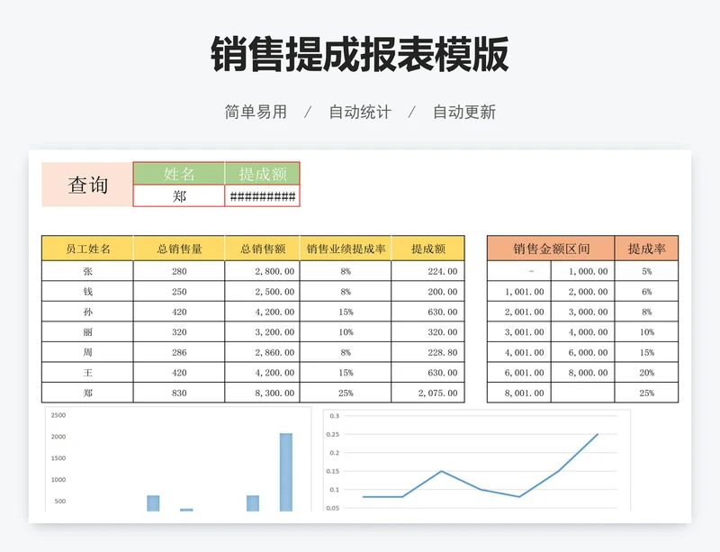 销售提成报表模版
