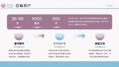 蓝紫色创意风创新创业大赛PPT模板