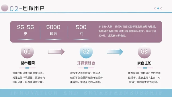 蓝紫色创意风创新创业大赛PPT模板