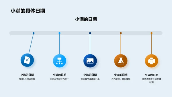 小满气象与农业生产