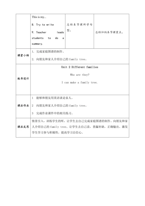 【核心素养】人教版英语三年级上册-U2 PC Project（教案）