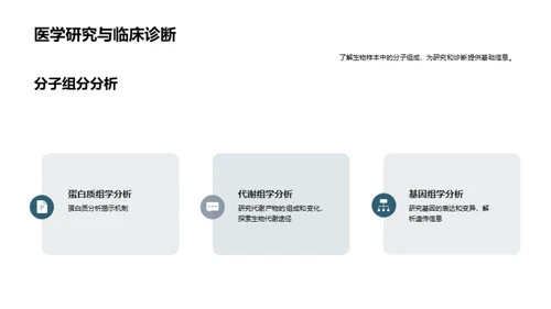 生物医疗领域的化学分析技术