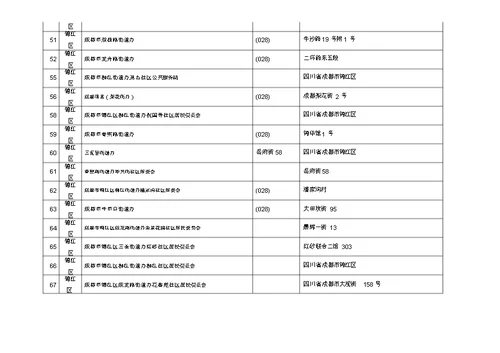 成都社区居委会街有关道办信息一览使用表格