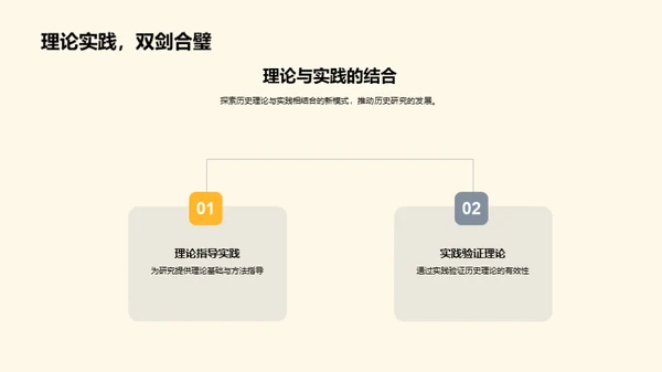 历史学研究之路