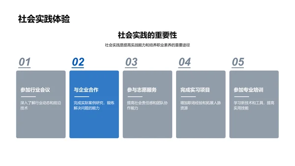 硕士生涯实践规划