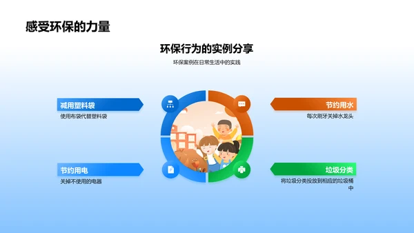 环保行动实践讲座PPT模板