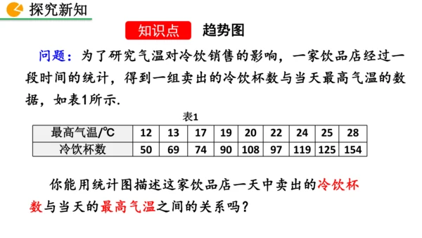 12.2.3 趋势图 课件（共25张PPT）