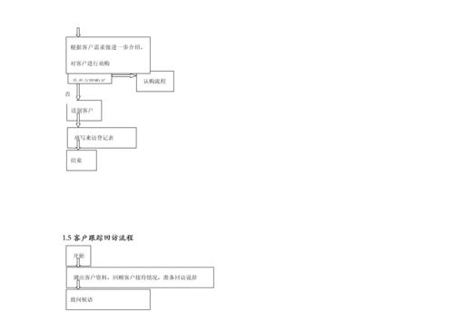 房地产公司现场操作流程表.docx