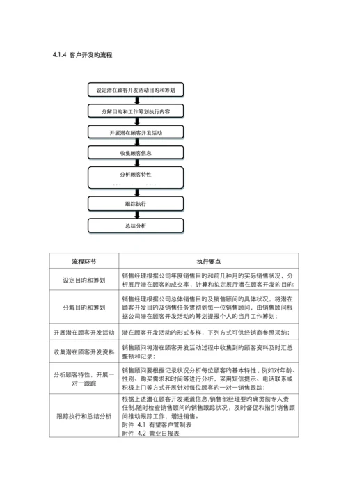 汽车四S店重点标准销售标准流程.docx