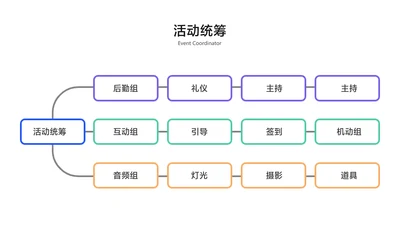 简约风组织结构3项PPT内容页