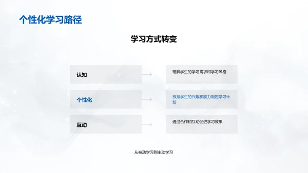 教育创新应用报告PPT模板