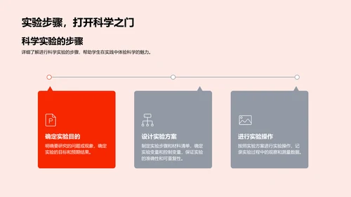 科学实验引导课PPT模板