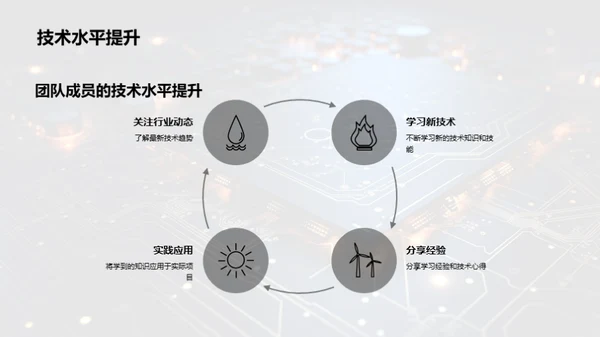 技术突破与战略规划