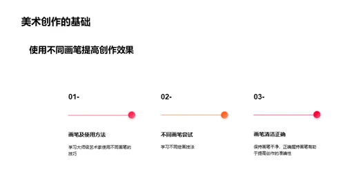 画笔握持与创作灵感