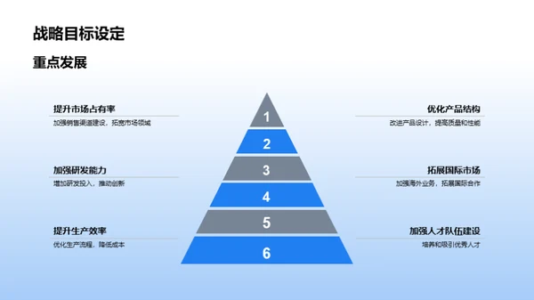 工业机械 未来预测