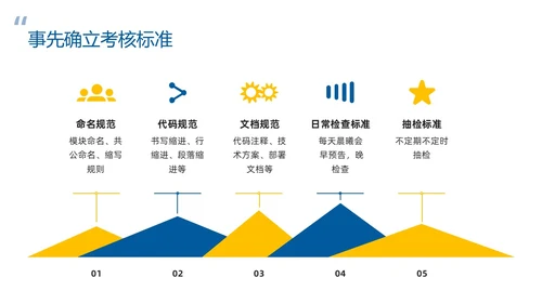 蓝色简约团队管理经验分享PPT模板宣传PPT动态PPT