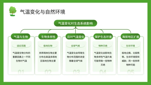 绿色插画风气温的变化与分布PPT模板