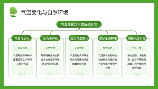 绿色插画风气温的变化与分布PPT模板