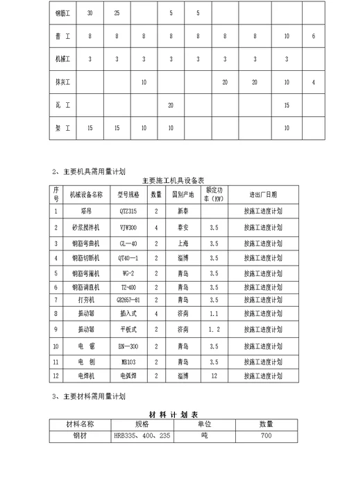 山东中学框架结构五层办公实验综合楼施工组织设计