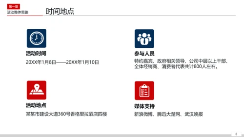 活动组织策划方案PPT模板