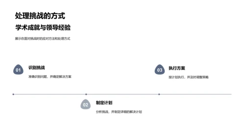 求职路上的自我介绍