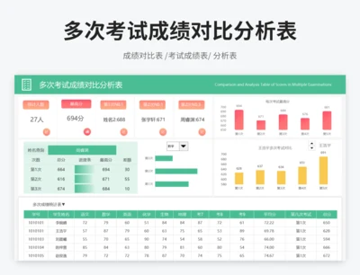 多次考试成绩对比分析表