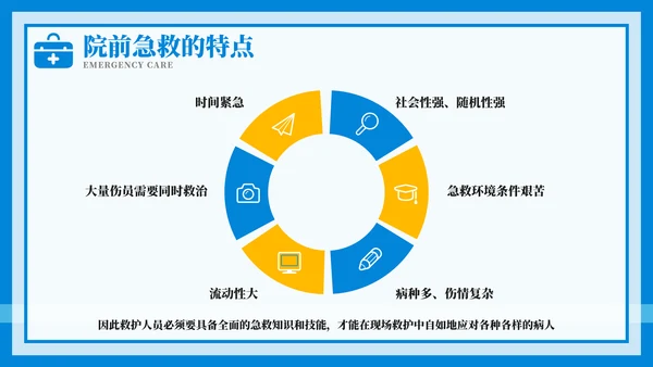 紧急急救护理教育培训模板