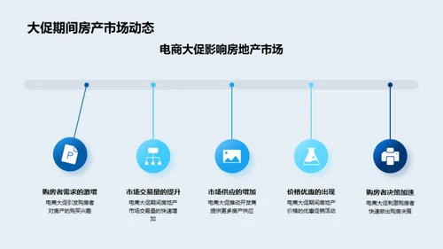 双十一房产市场剖析