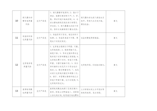 质量风险清单.docx