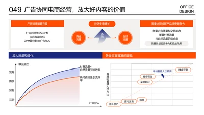 多项数据对比图层级关系列表页