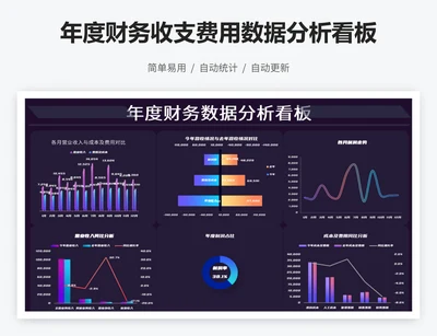 年度财务收支费用数据分析看板