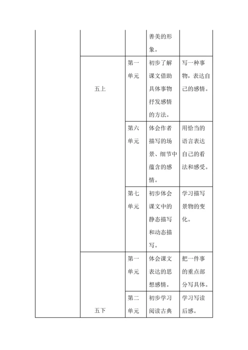 学习任务群与教材单元语文要素的关系.docx