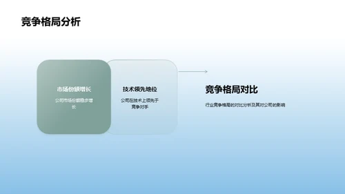 科技驱动：未来展望