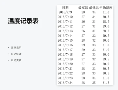 温度记录表