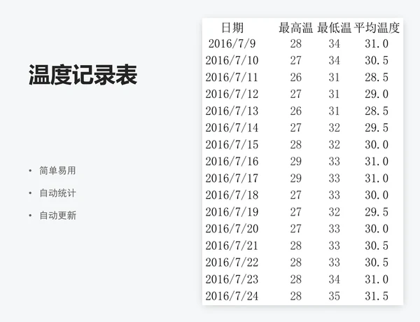 温度记录表