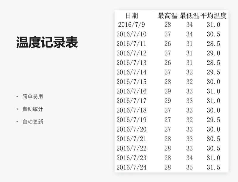 温度记录表
