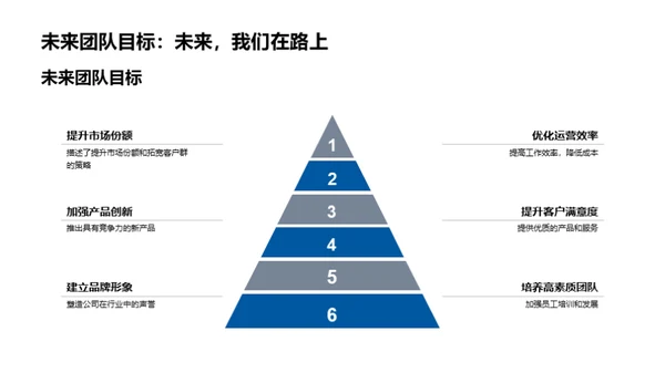 交通汽车部门盘点