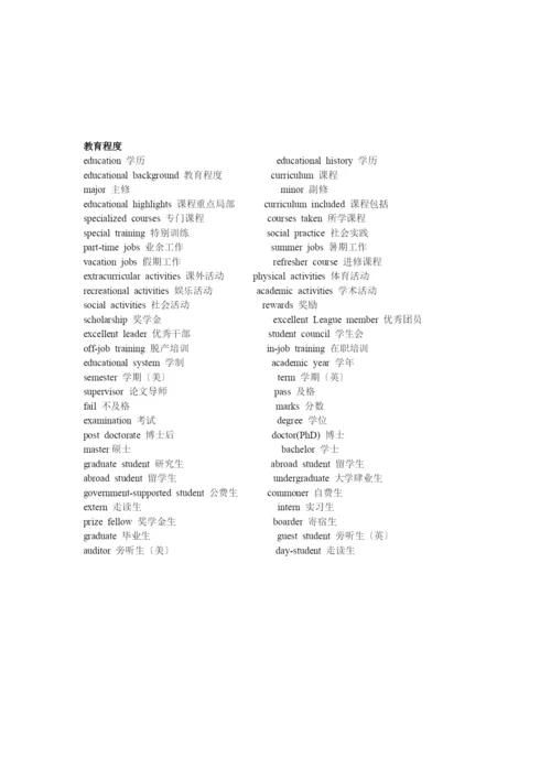 英语面试用的单词库abc.docx