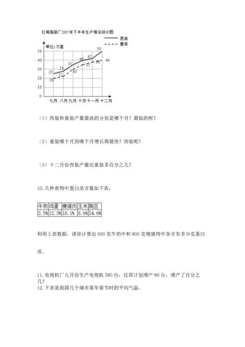 六年级小升初数学应用题50道带下载答案.docx