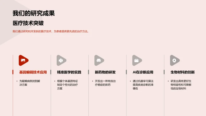 医疗团队业绩报告PPT模板