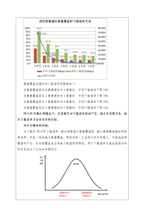 一种自动识别越区覆盖动态提升TD-LTE下载速率的工具.docx