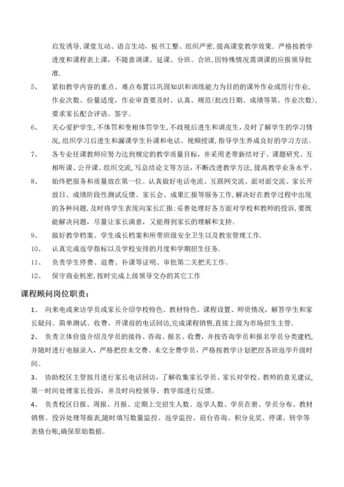 岗位职责修订版.docx
