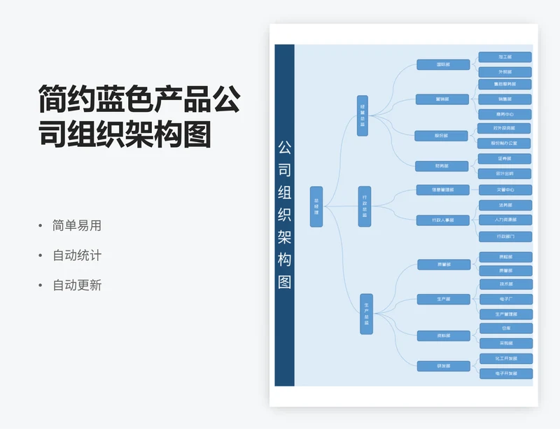 简约蓝色产品公司组织架构图