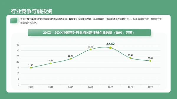 茶叶行业研究简报PPT模板