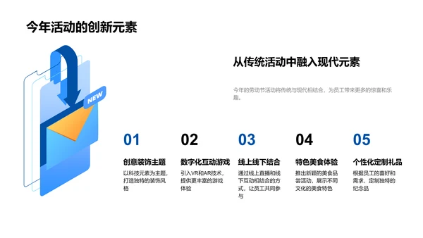 解析劳动节活动PPT模板