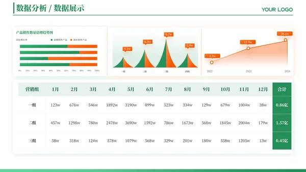 绿色简约风数据图表PPT版式合集